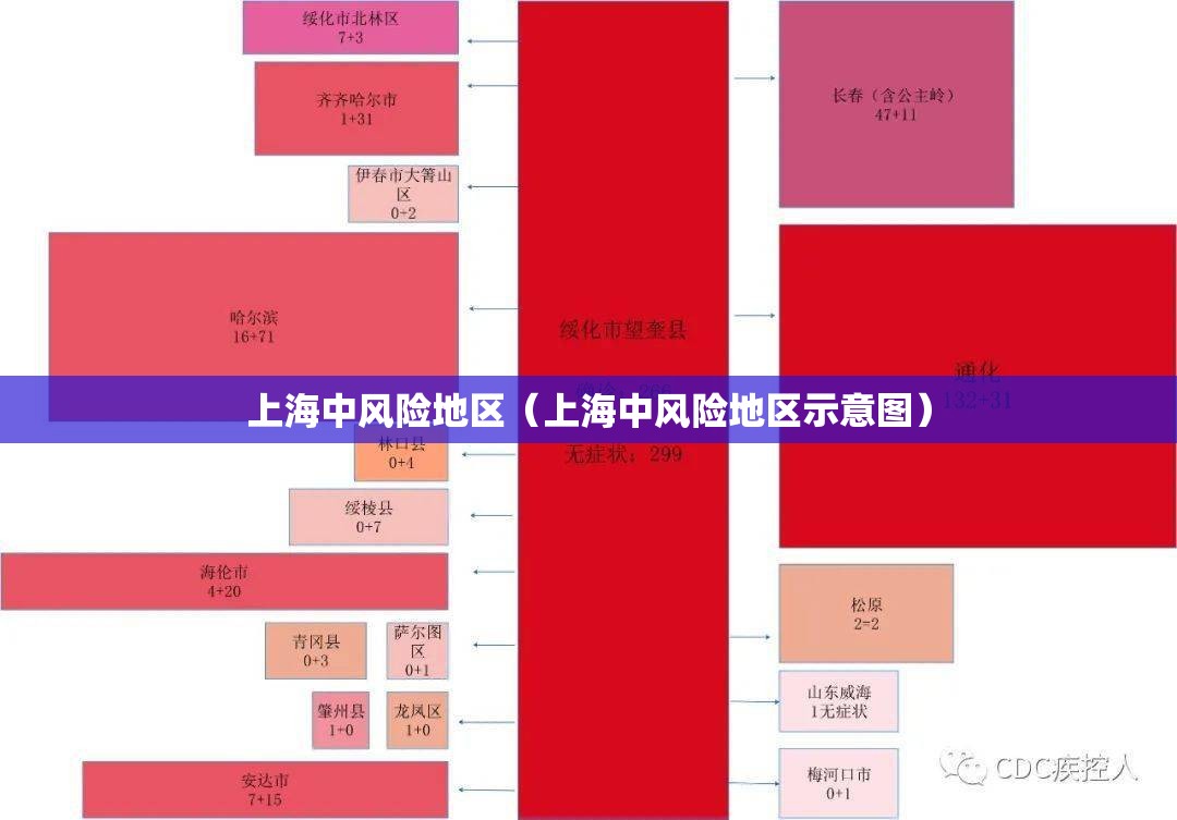 上海中风险地区(上海中风险地区示意图) 上海中风险地区(上海中风险地区示意图)