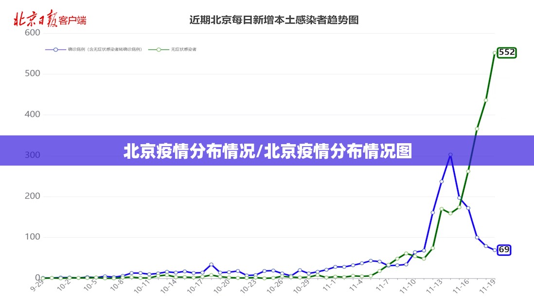 北京疫情分布情况/北京疫情分布情况图 北京疫情分布情况/北京疫情分布情况图