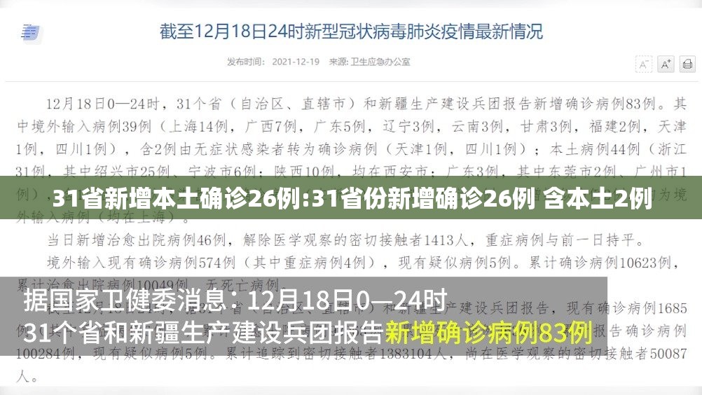 31省新增本土确诊26例:31省份新增确诊26例 含本土2例 31省新增本土确诊26例:31省份新增确诊26例 含本土2例
