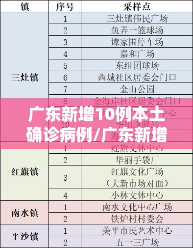 广东新增10例本土确诊病例/广东新增本土确诊15例症状5例 广东新增10例本土确诊病例/广东新增本土确诊15例症状5例