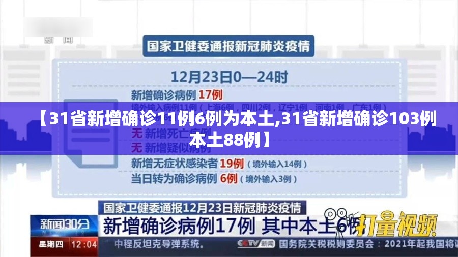 【31省新增确诊11例6例为本土,31省新增确诊103例本土88例】 【31省新增确诊11例6例为本土,31省新增确诊103例本土88例】