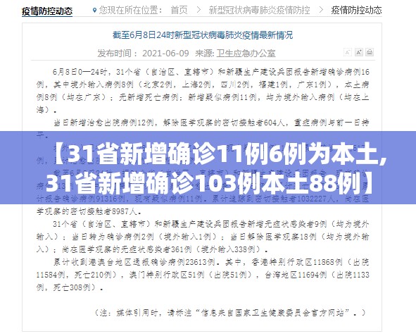 【31省新增确诊11例6例为本土,31省新增确诊103例本土88例】 【31省新增确诊11例6例为本土,31省新增确诊103例本土88例】
