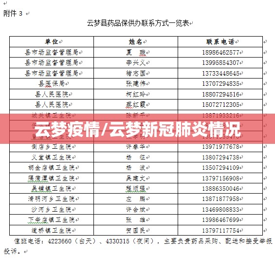 云梦疫情/云梦新冠肺炎情况 云梦疫情/云梦新冠肺炎情况