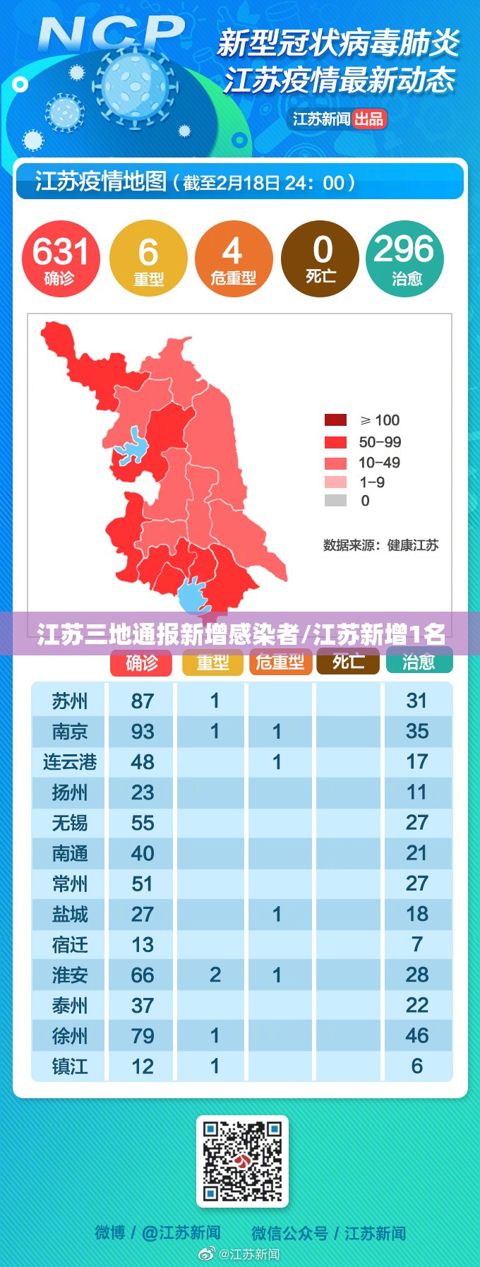 江苏三地通报新增感染者/江苏新增1名