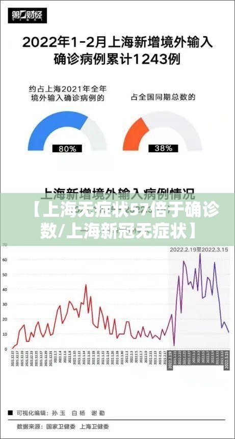 【上海无症状57倍于确诊数/上海新冠无症状】 【上海无症状57倍于确诊数/上海新冠无症状】