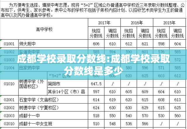 成都学校录取分数线:成都学校录取分数线是多少