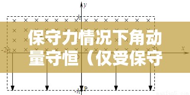保守力情况下角动量守恒(仅受保守内力动量守恒吗) 保守力情况下角动量守恒(仅受保守内力动量守恒吗)