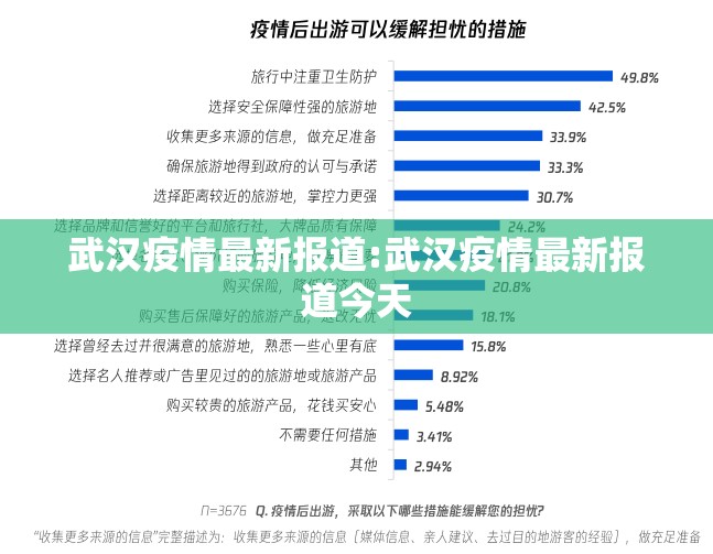 武汉疫情最新报道:武汉疫情最新报道今天 武汉疫情最新报道:武汉疫情最新报道今天