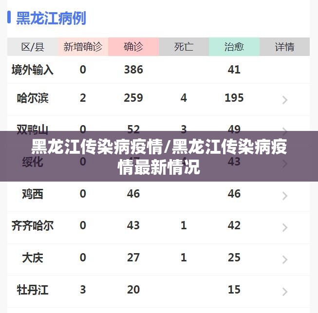 黑龙江传染病疫情/黑龙江传染病疫情最新情况