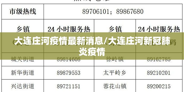 大连庄河疫情最新消息/大连庄河新冠肺炎疫情 大连庄河疫情最新消息/大连庄河新冠肺炎疫情