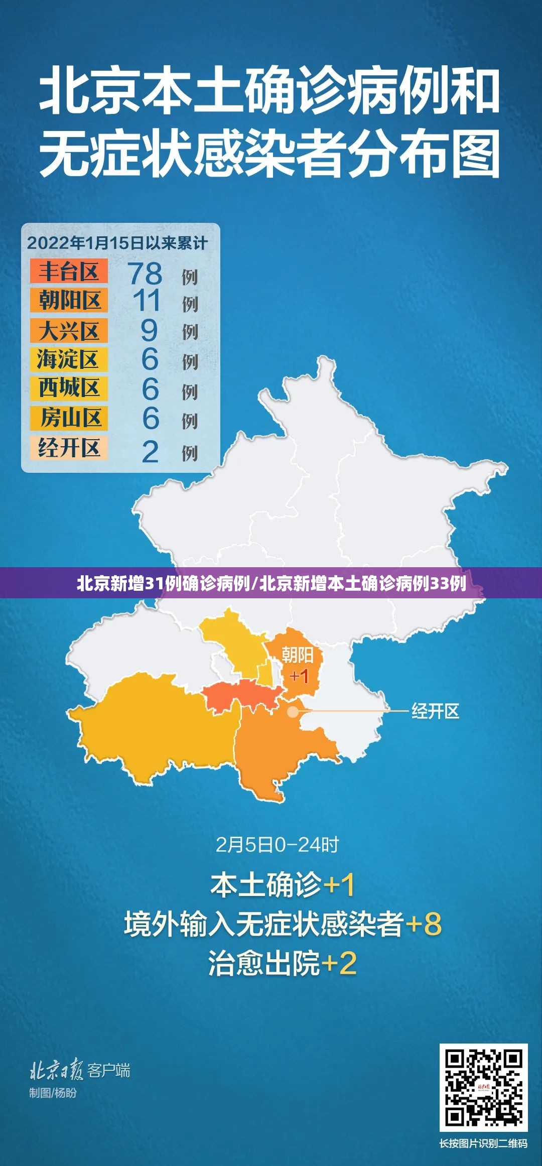 北京新增31例确诊病例/北京新增本土确诊病例33例 北京新增31例确诊病例/北京新增本土确诊病例33例