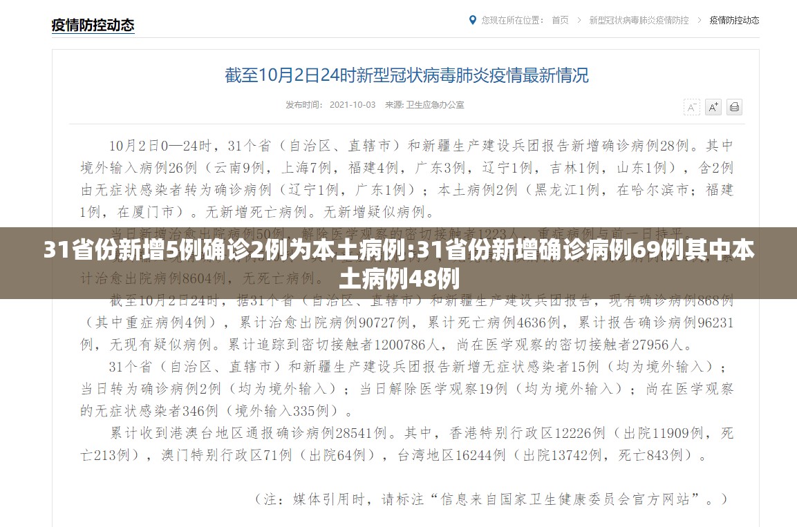 31省份新增5例确诊2例为本土病例:31省份新增确诊病例69例其中本土病例48例