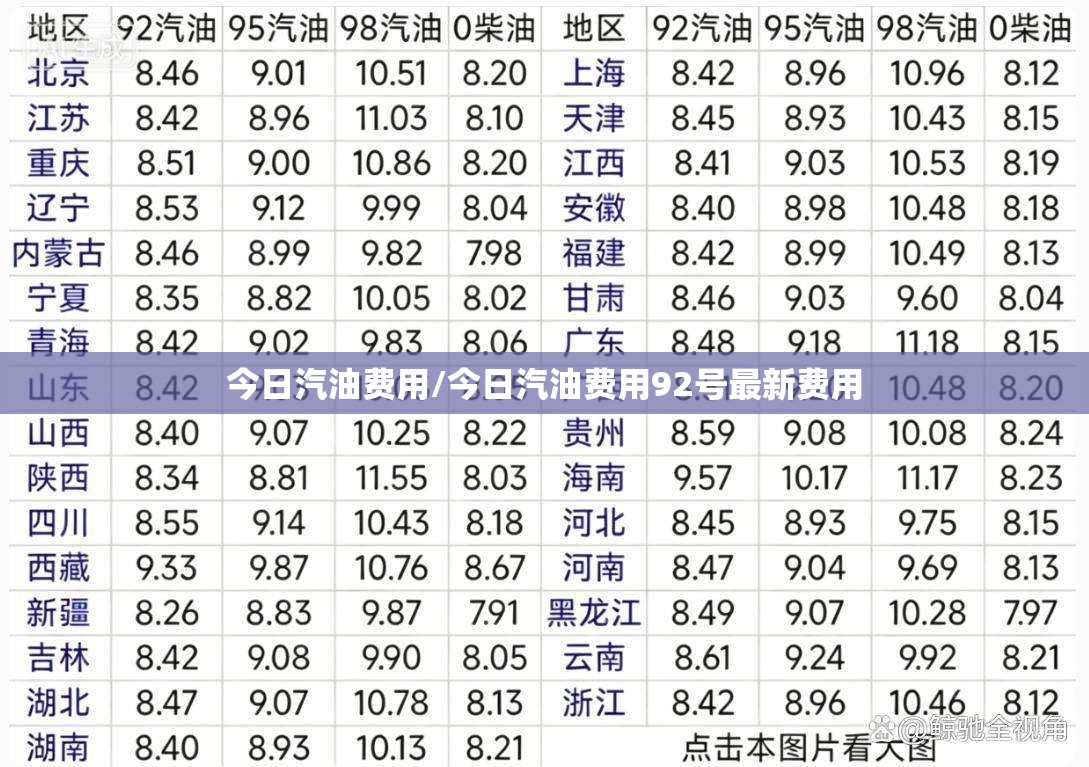 今日汽油费用/今日汽油费用92号最新费用