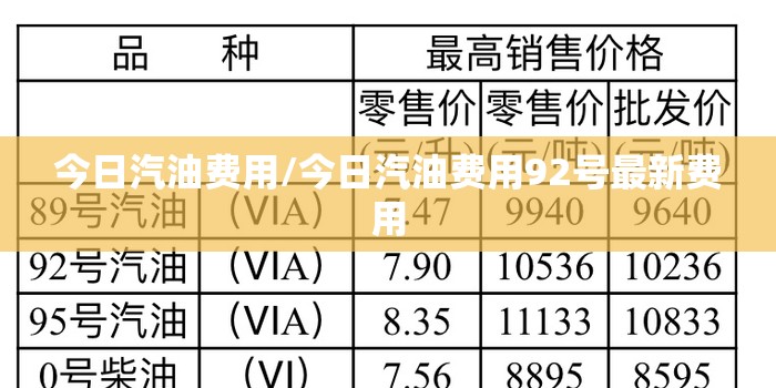 今日汽油费用/今日汽油费用92号最新费用