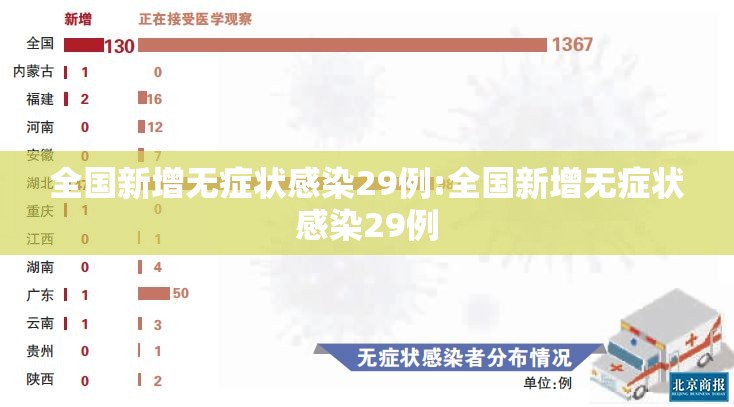 全国新增无症状感染29例:全国新增无症状感染29例
