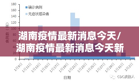 湖南疫情最新消息今天/湖南疫情最新消息今天新增了15例