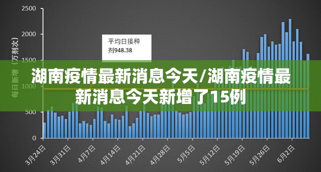 湖南疫情最新消息今天/湖南疫情最新消息今天新增了15例