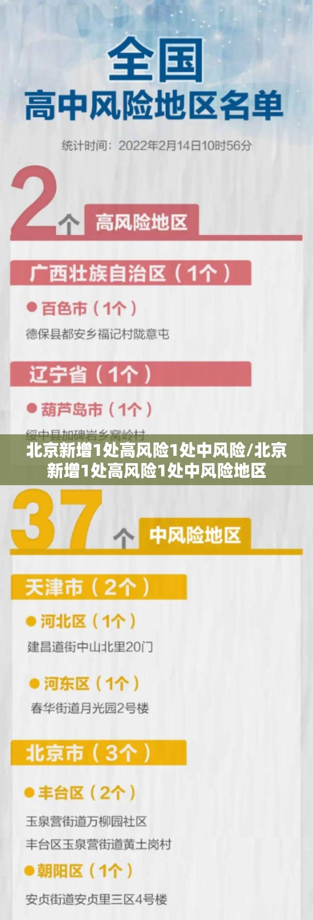 北京新增1处高风险1处中风险/北京新增1处高风险1处中风险地区 北京新增1处高风险1处中风险/北京新增1处高风险1处中风险地区