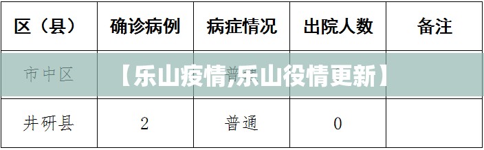 【乐山疫情,乐山役情更新】