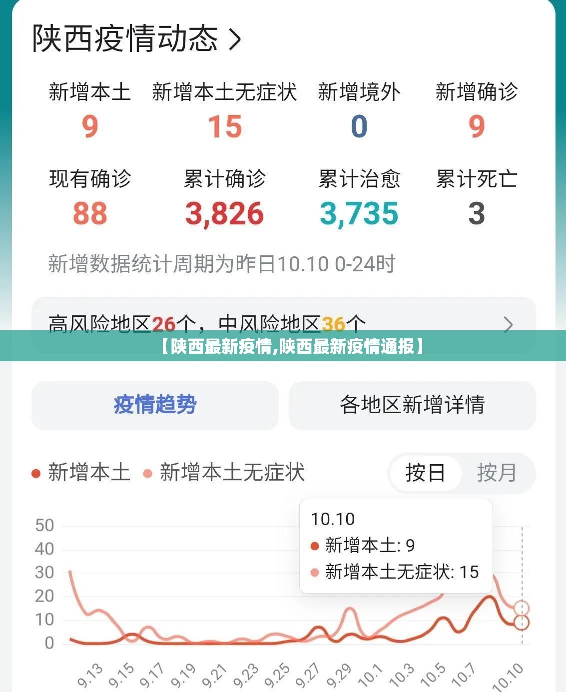 【陕西最新疫情,陕西最新疫情通报】