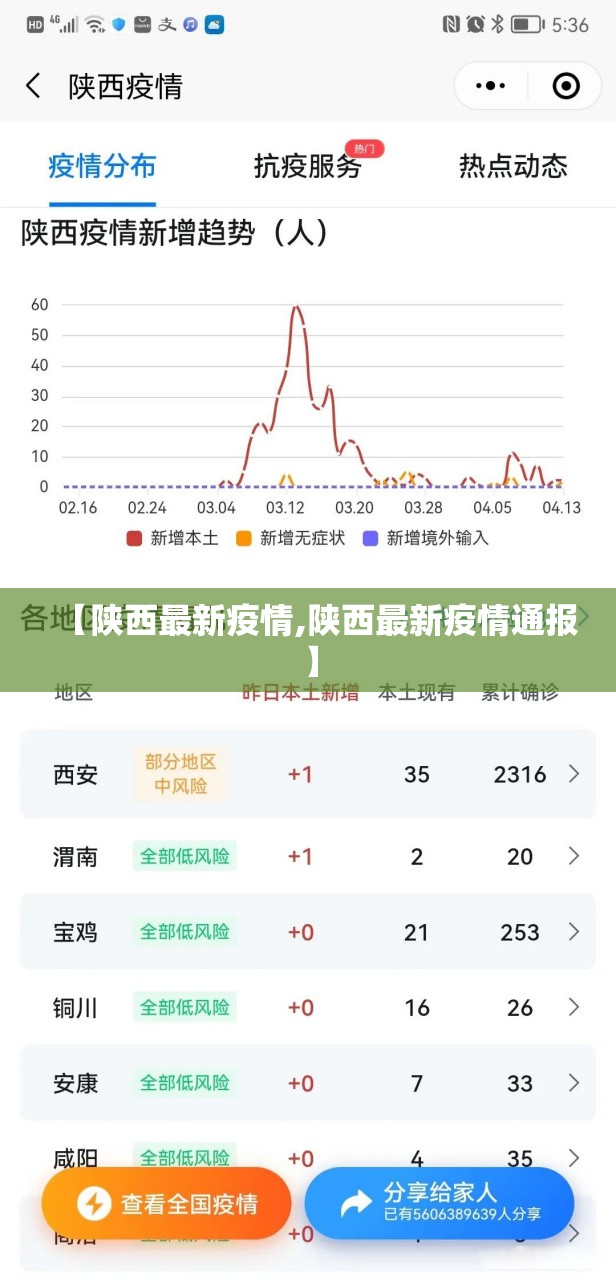 【陕西最新疫情,陕西最新疫情通报】