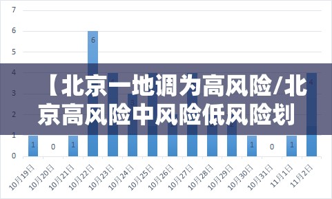 【北京一地调为高风险/北京高风险中风险低风险划分标准】