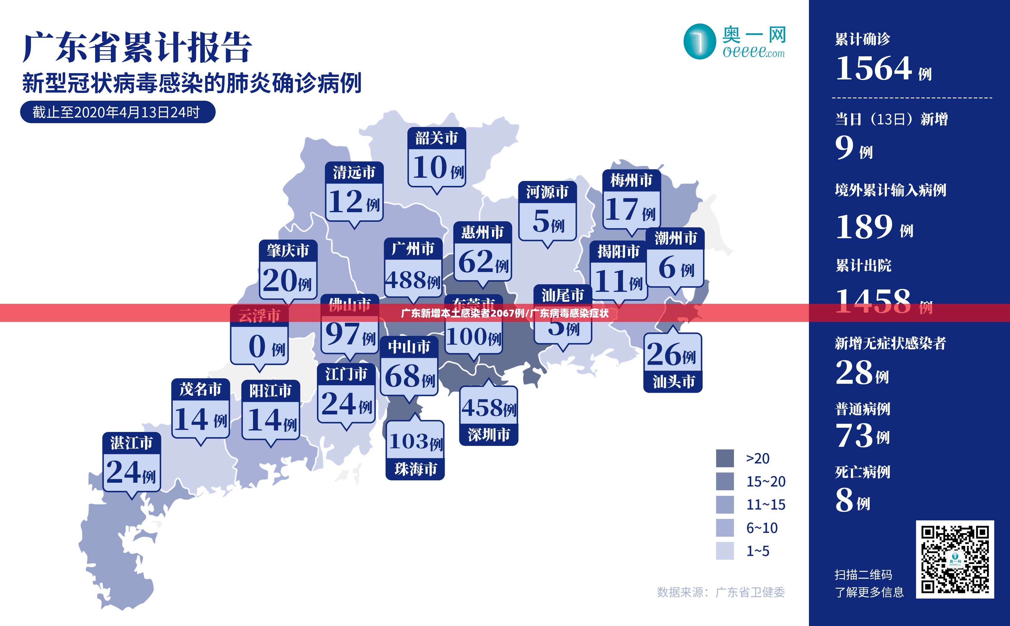 广东新增本土感染者2067例/广东病毒感染症状
