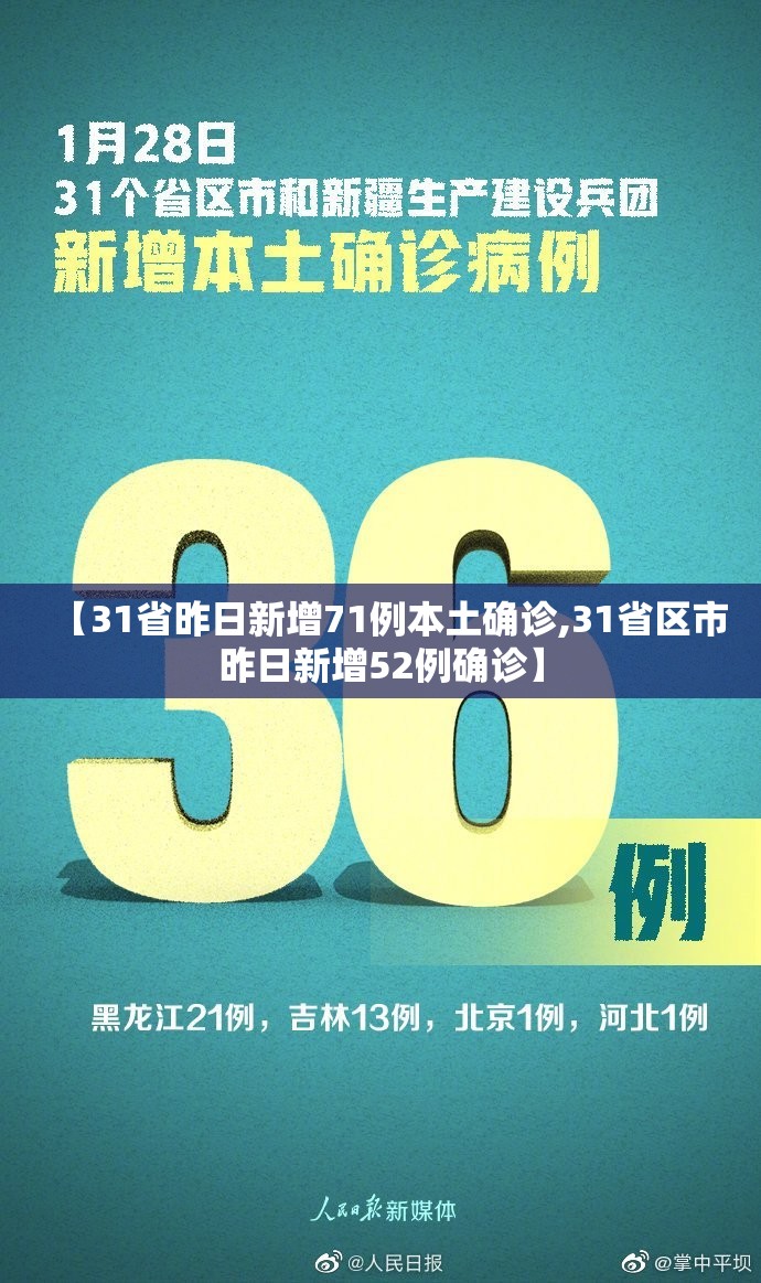 【31省昨日新增71例本土确诊,31省区市昨日新增52例确诊】