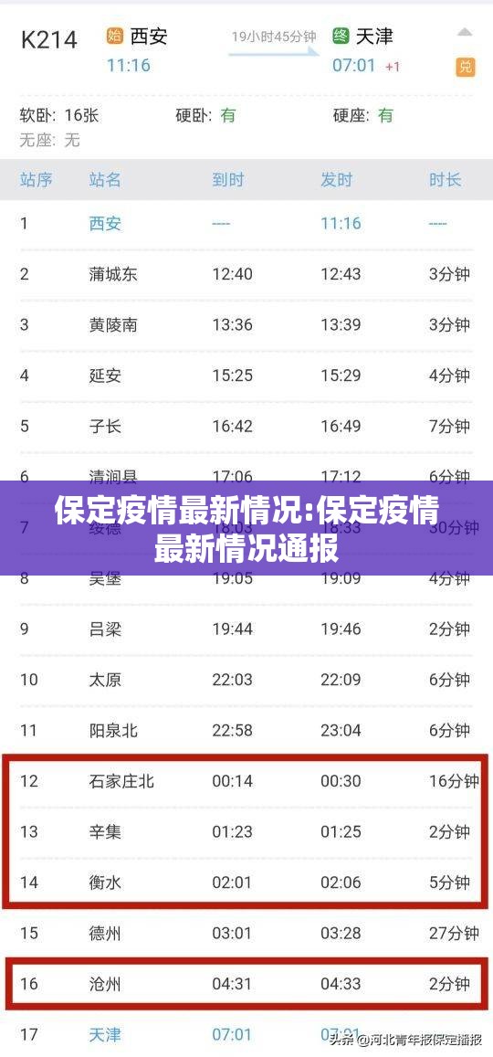 保定疫情最新情况:保定疫情最新情况通报