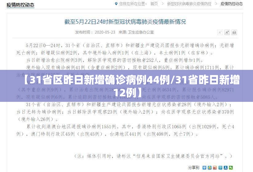 【31省区昨日新增确诊病例44例/31省昨日新增12例】