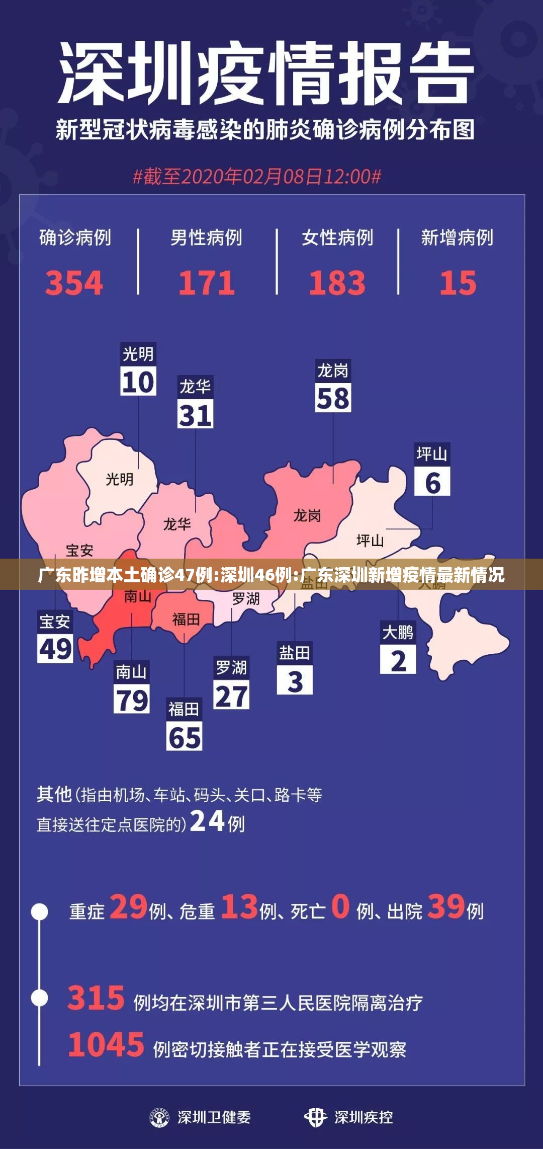 广东昨增本土确诊47例:深圳46例:广东深圳新增疫情最新情况