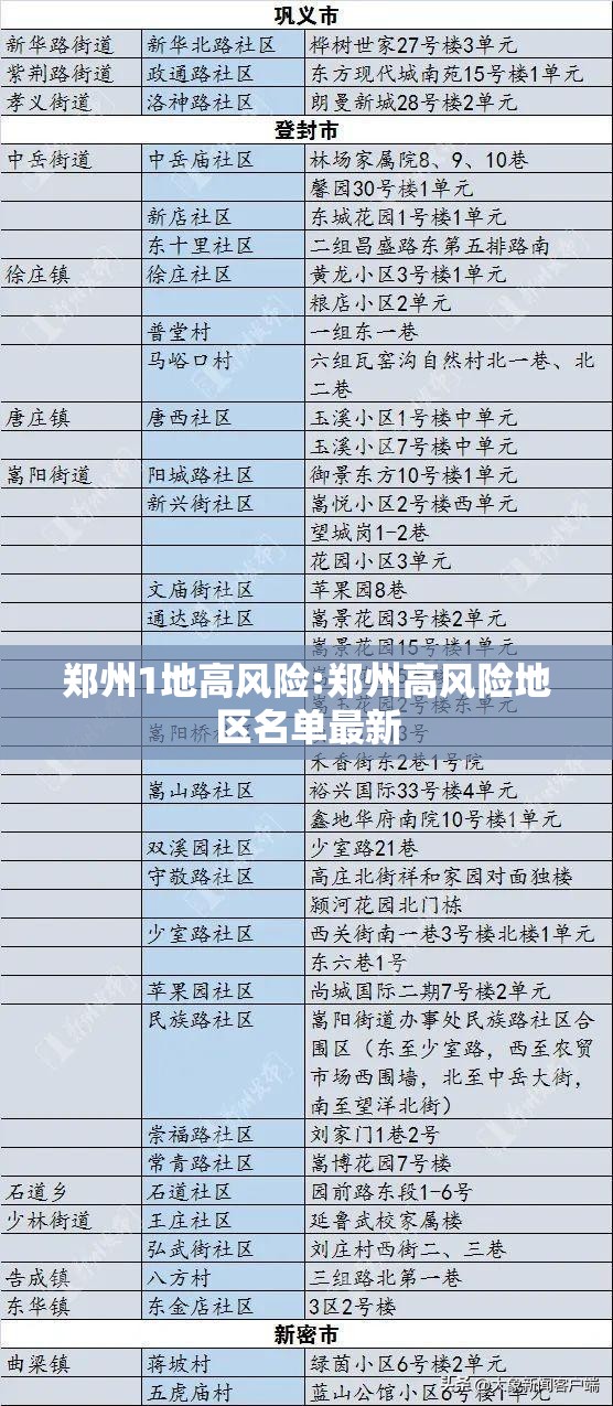 郑州1地高风险:郑州高风险地区名单最新