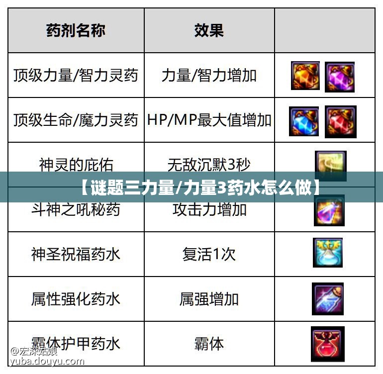 【谜题三力量/力量3药水怎么做】 【谜题三力量/力量3药水怎么做】