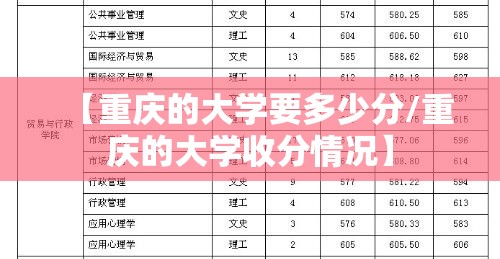 【重庆的大学要多少分/重庆的大学收分情况】 【重庆的大学要多少分/重庆的大学收分情况】