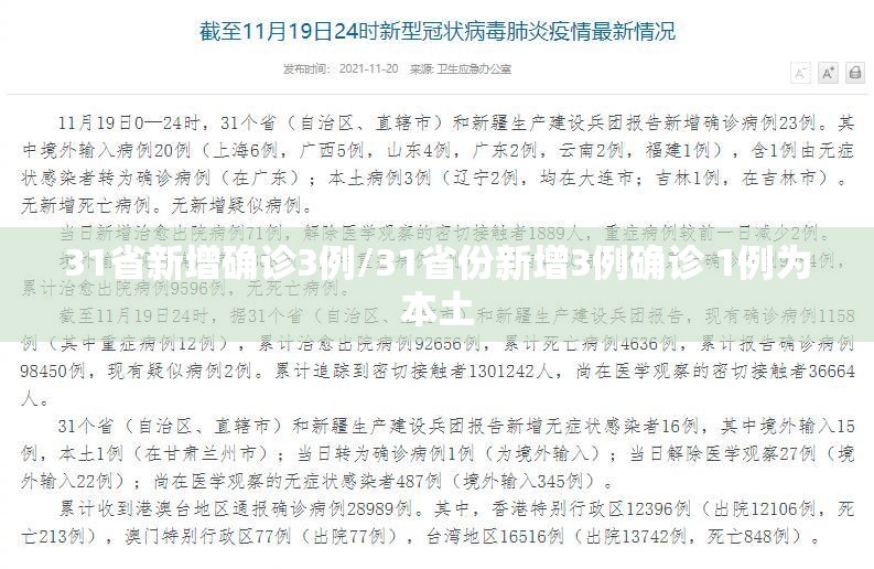 31省新增确诊3例/31省份新增3例确诊 1例为本土