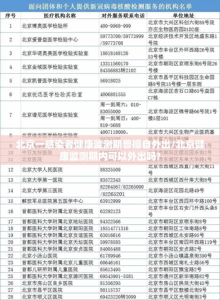 北京一感染者健康监测期曾擅自外出/北京健康监测期内可以外出吗?