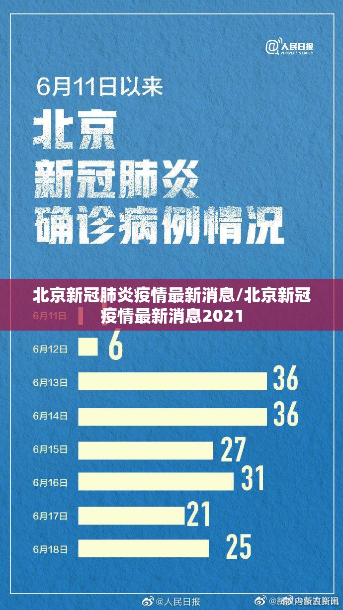 北京新冠肺炎疫情最新消息/北京新冠疫情最新消息2021