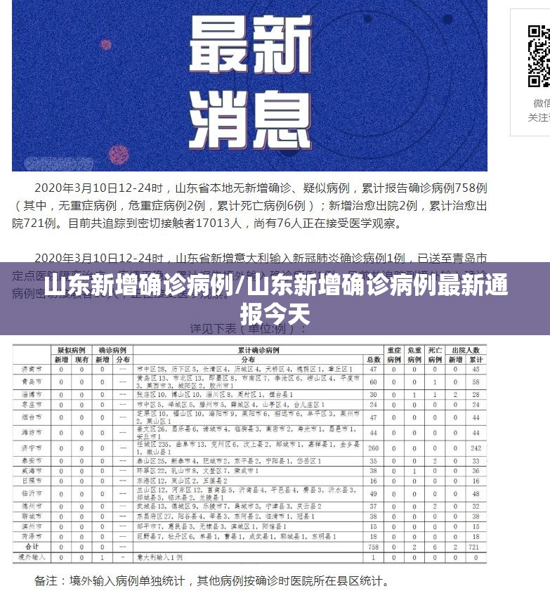 山东新增确诊病例/山东新增确诊病例最新通报今天