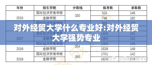 对外经贸大学什么专业好:对外经贸大学强势专业 对外经贸大学什么专业好:对外经贸大学强势专业