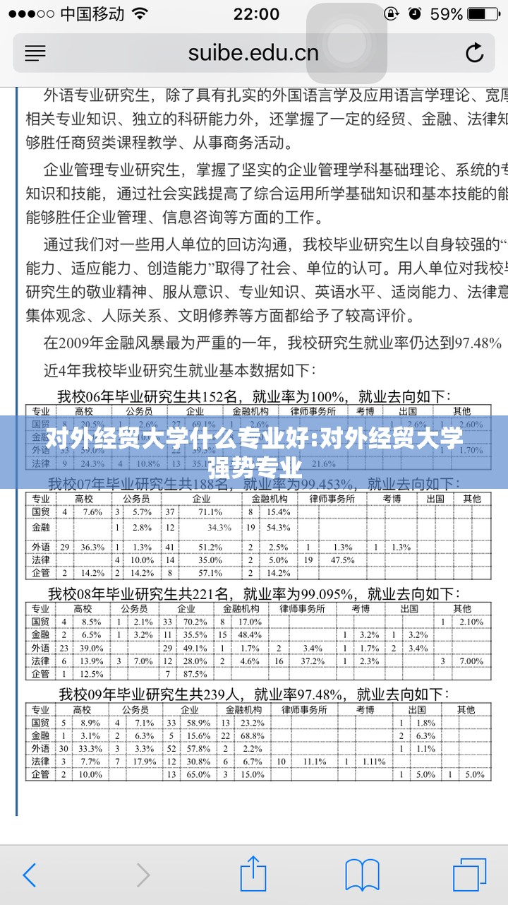 对外经贸大学什么专业好:对外经贸大学强势专业 对外经贸大学什么专业好:对外经贸大学强势专业