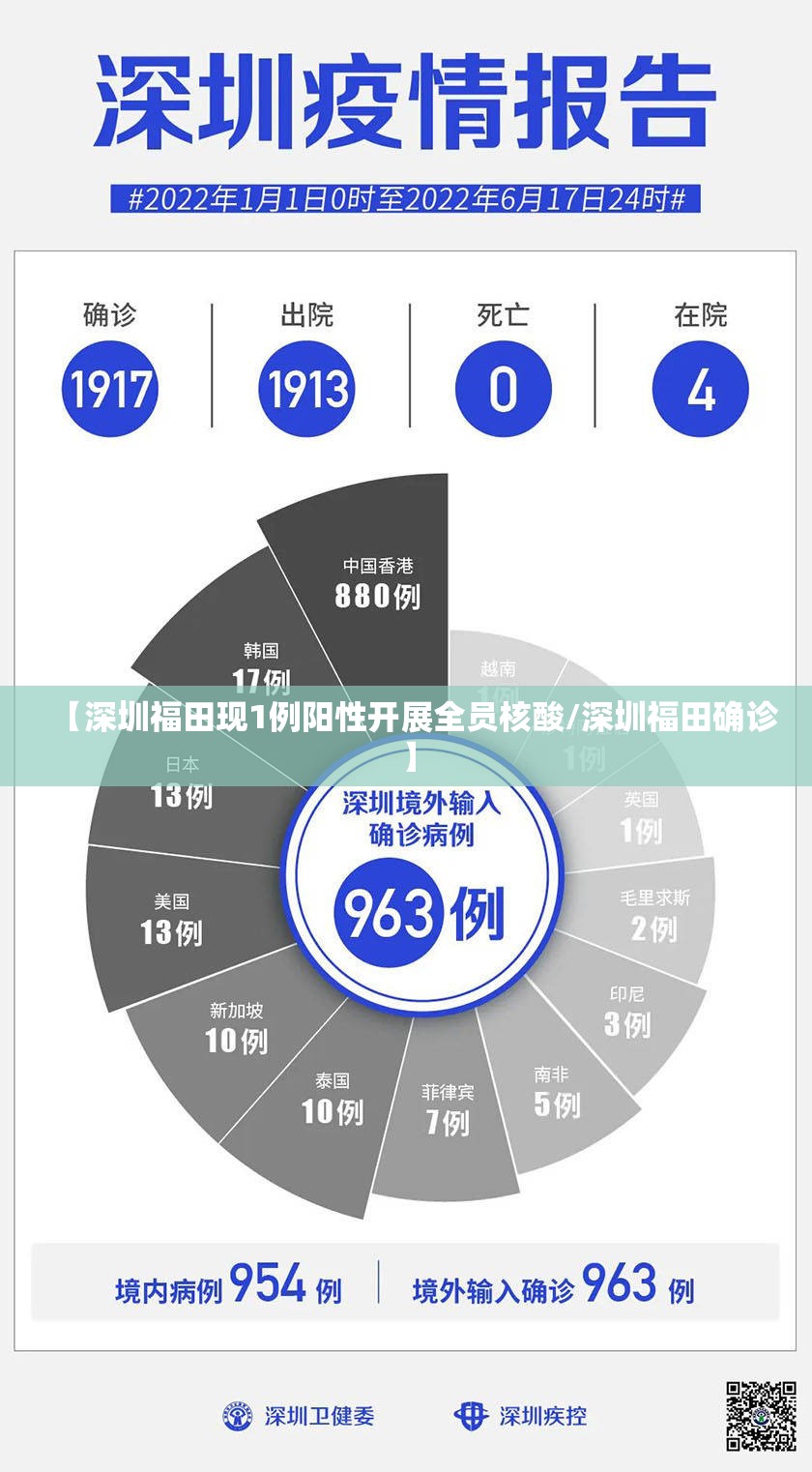 【深圳福田现1例阳性开展全员核酸/深圳福田确诊】