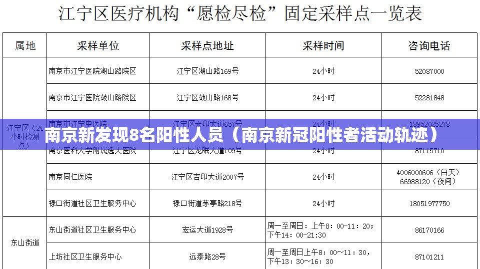 南京新发现8名阳性人员（南京新冠阳性者活动轨迹）