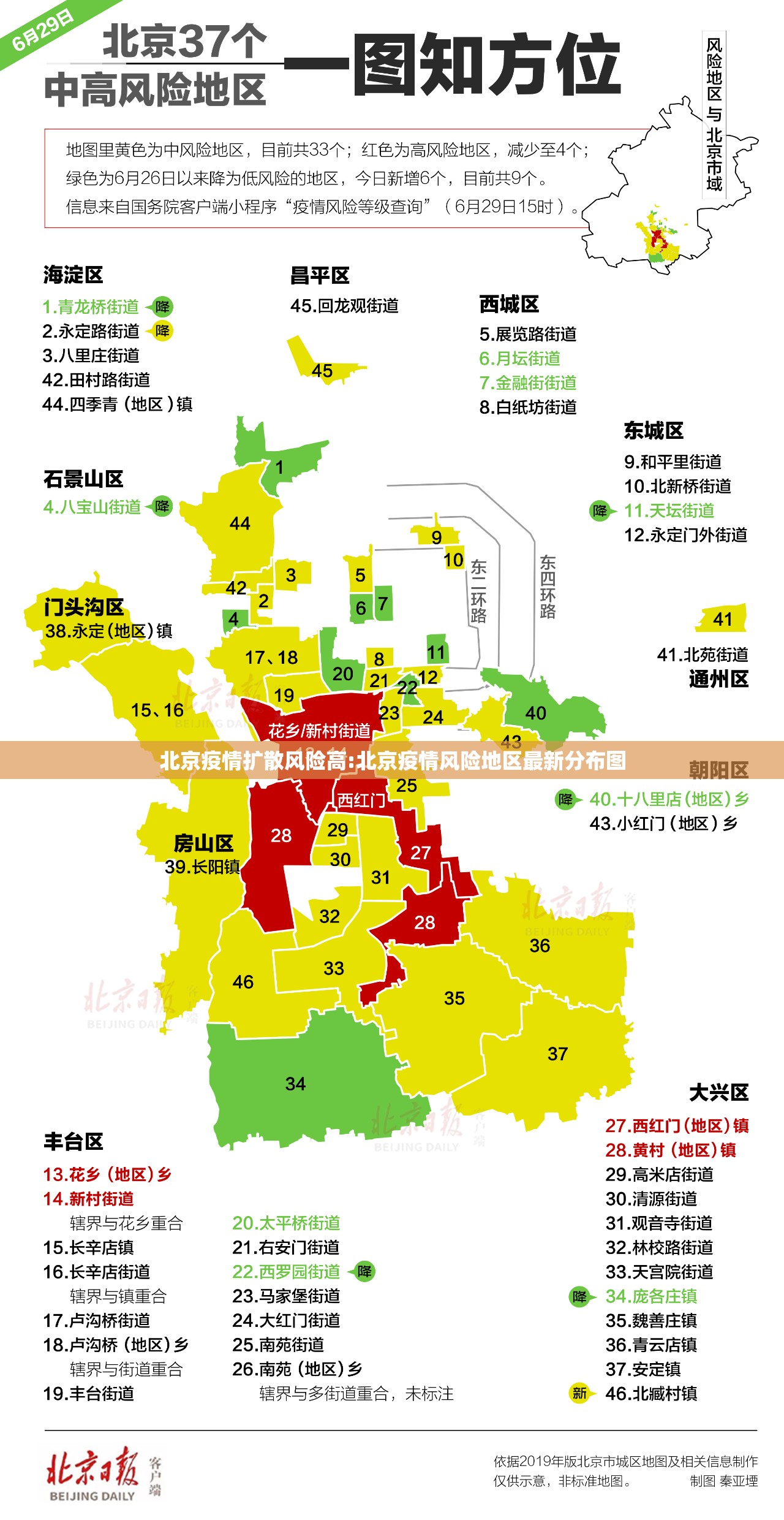 北京疫情扩散风险高:北京疫情风险地区最新分布图