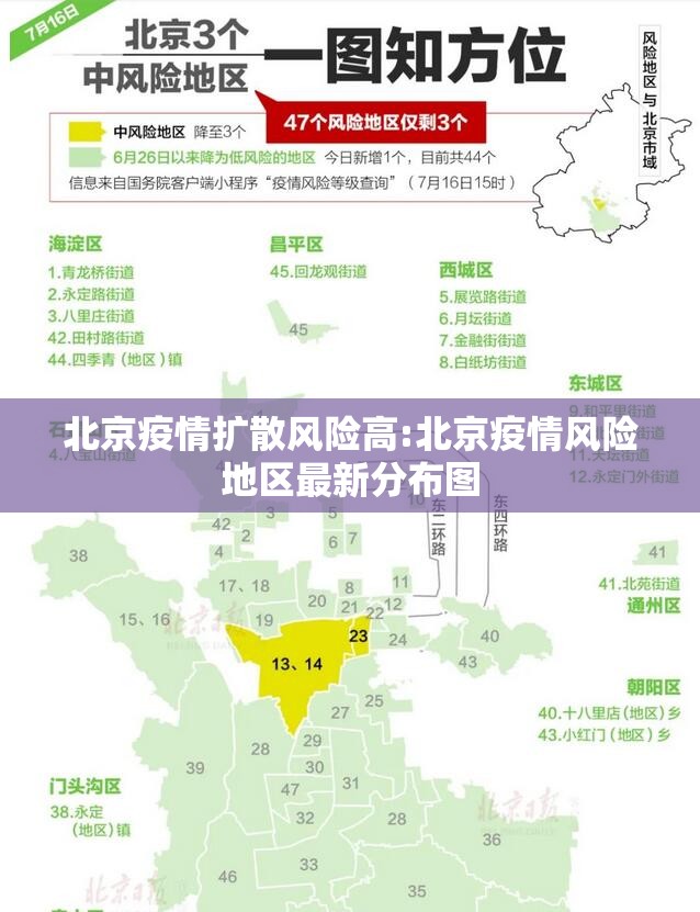 北京疫情扩散风险高:北京疫情风险地区最新分布图
