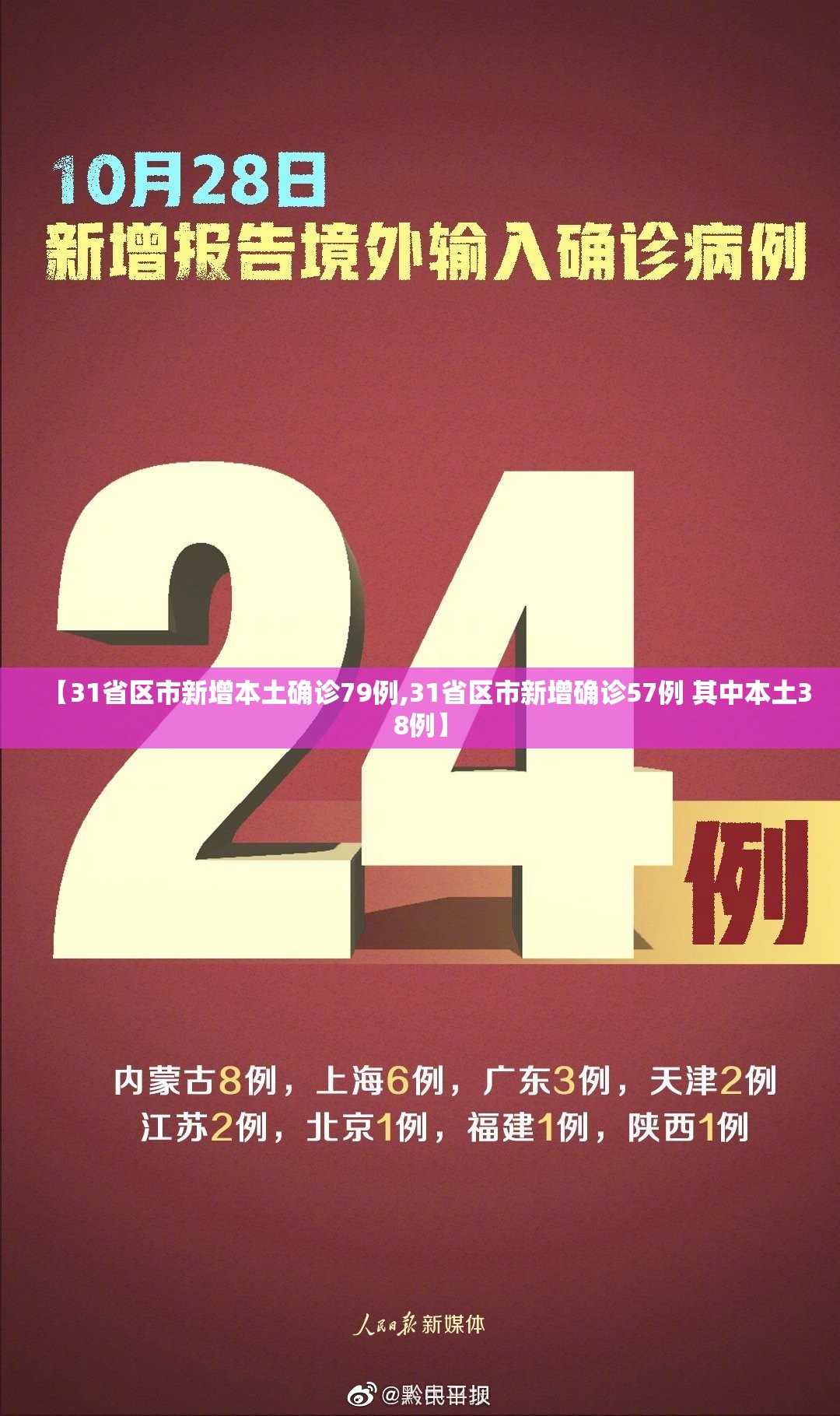 【31省区市新增本土确诊79例,31省区市新增确诊57例 其中本土38例】