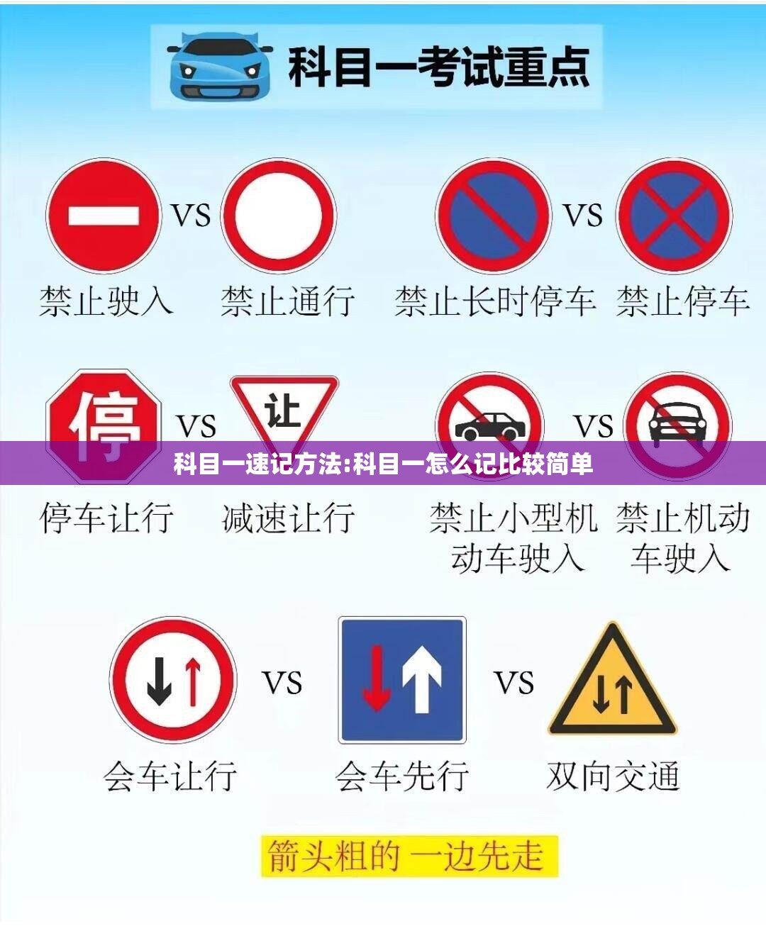 科目一速记方法:科目一怎么记比较简单