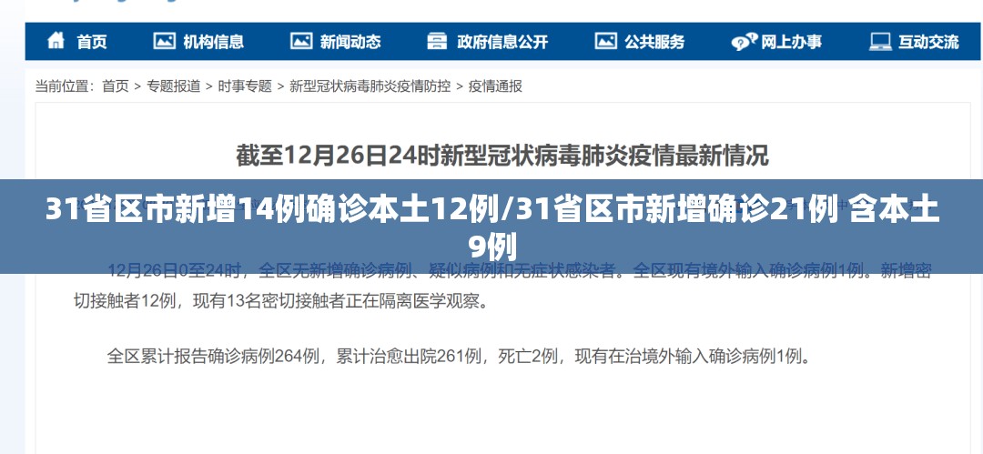 31省区市新增14例确诊本土12例/31省区市新增确诊21例 含本土9例