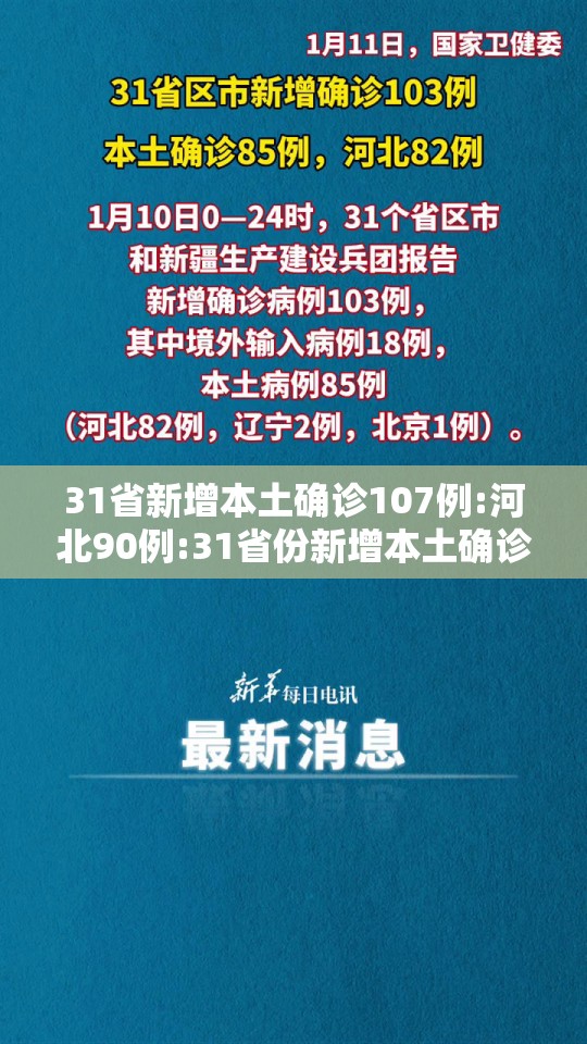 31省新增本土确诊107例:河北90例:31省份新增本土确诊85例 其中河北82例