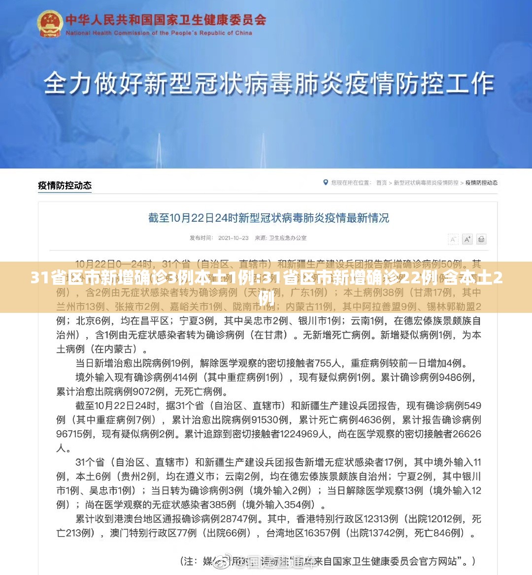 31省区市新增确诊3例本土1例:31省区市新增确诊22例 含本土2例