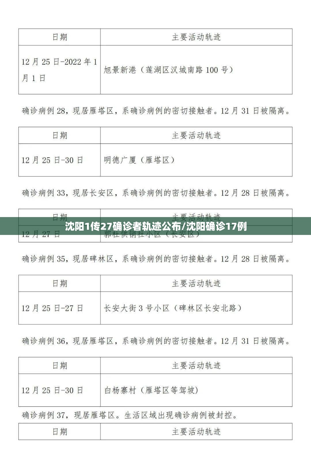 沈阳1传27确诊者轨迹公布/沈阳确诊17例 沈阳1传27确诊者轨迹公布/沈阳确诊17例